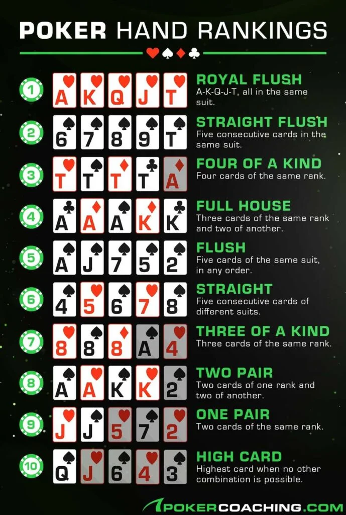 Poker news updates